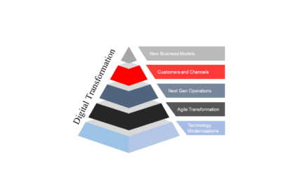Managing a Supply Chain Crisis: Technology Enablers