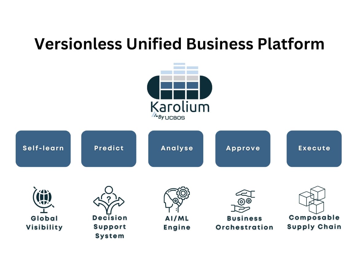 Versionless Unified Business Platform